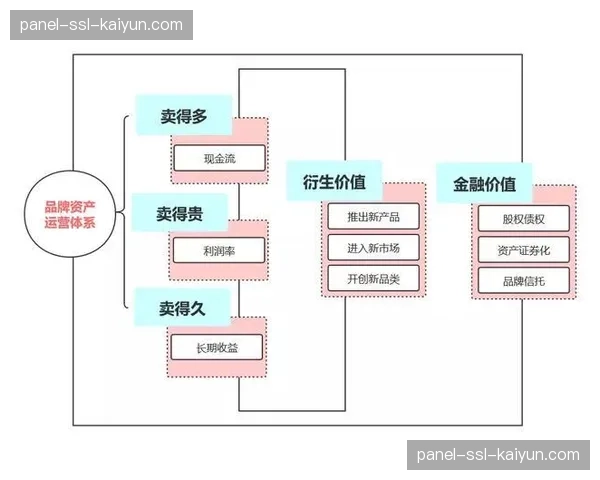 数据IP化运营萌芽，探索无形资产增值新路径。