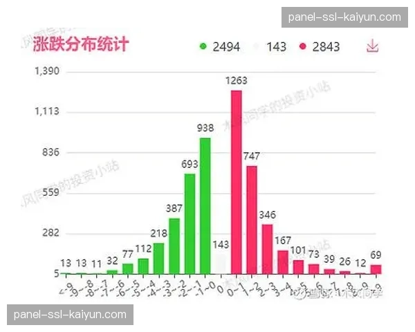 数据复盘法网首周冷门频发现象，红土竞争力扁平化成主因